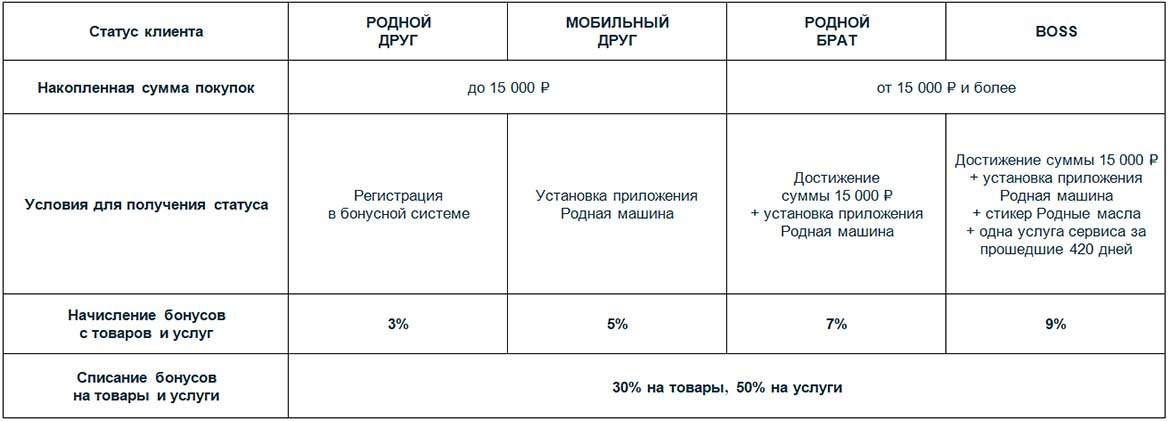Таблица